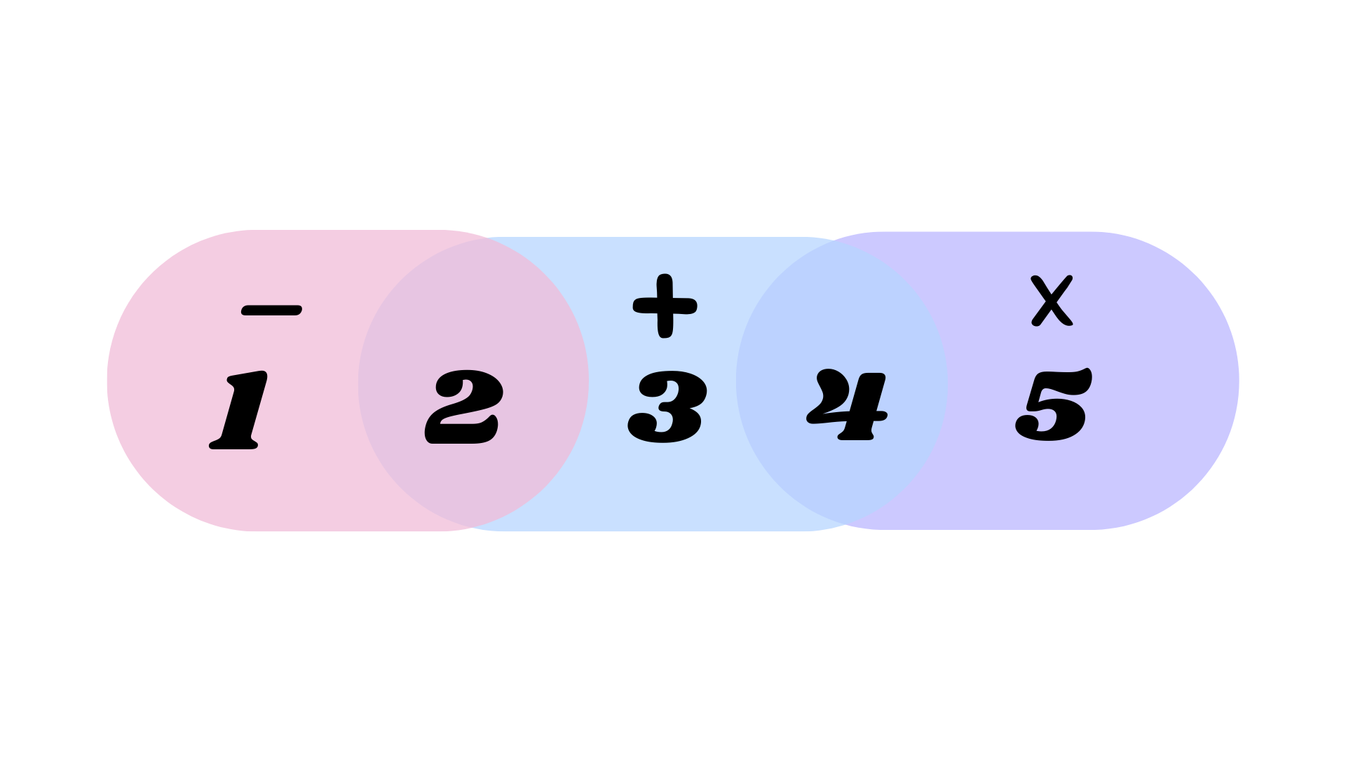 Ven diagram